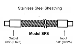 SFS flexible stainless steel sheathed fiber optic light guides
