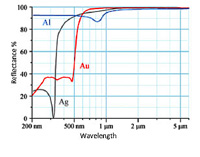 MODEL 21AC ILLUMINATORS, microscope illuminators, fiber optic illuminators, fiberoptic illuminators