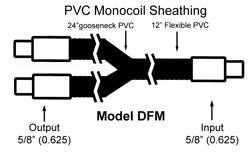 DFM double PVC monocoil 12