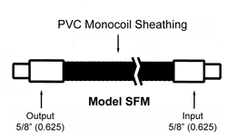 SFM flexible PVC monocoil sheathed fiber optic light guides
