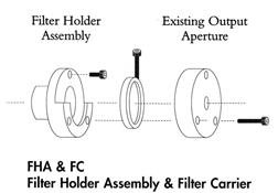 FOI-150 / 250 Accessories & Parts, Techniquip, Techni-Quip, TQ illuminator parts, FOI accessories, FOI replacement parts, FOI filters, FOI-150, FOI150, FOI-250, FOI250