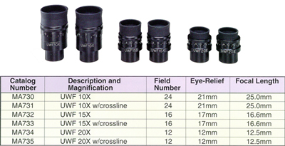 oem/rz_eyepieces1.jpg