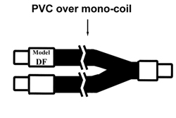 STANDARD LIGHTGUIDES for Model 21 Series, Fiber Optic Products, Microscope Illumination, Microscopy Light Sources