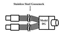 STANDARD LIGHTGUIDES for Model 21 Series, Fiberoptics, Lightguides, Light Guides, Flexible Light Guides, Gooseneck Light Guides, Backlights, Fiber Optic Backlights, Accessories for Microscopes