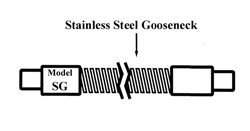 STANDARD LIGHTGUIDES for Model 21 Series, Quartz fiber light guide, bifurcated light guide,Fiber Optics