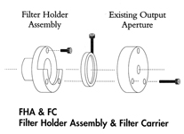 Techniquip FOI illuminator Parts and Accessories - FOI accessories, FOI replacement parts, FOI filters, FOI-150, FOI150, FOI-250, FOI250