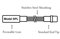 spl-fiber-lg.jpg